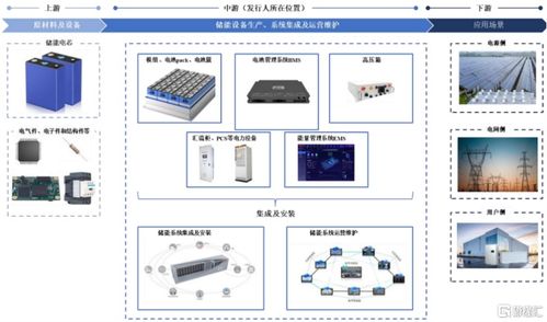 高特電子沖刺IPO 聚焦儲能BMS系統集成，應收賬款高企成隱憂