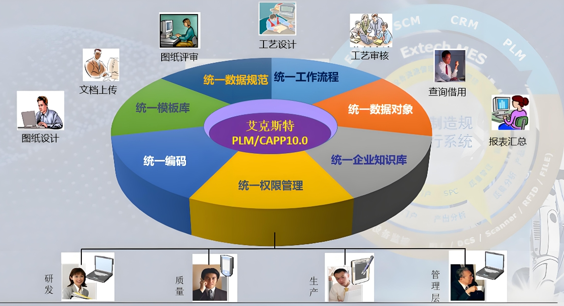 數(shù)字化轉型中的核心武器 PDM與PLM系統(tǒng)集成深度解析